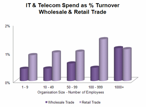 172 - IT & Telecom - Distributive Trades.gif